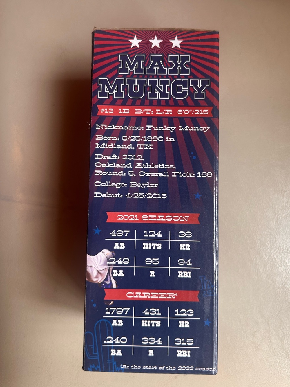 Dodgers Max Muncy 2022 Bobblehead - Picture 6 of 8